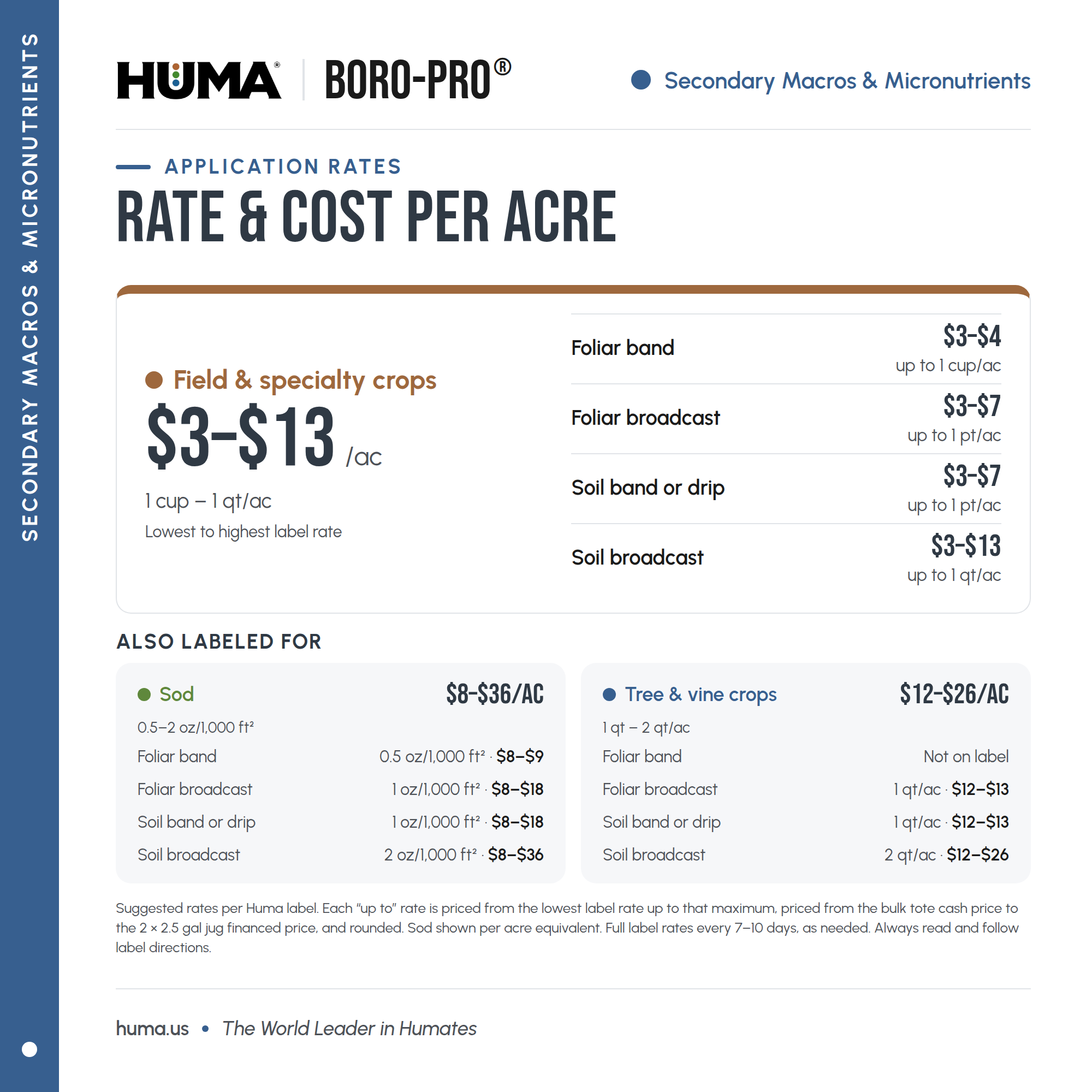 Huma-Boro-Pro 02 Rates-and-cost