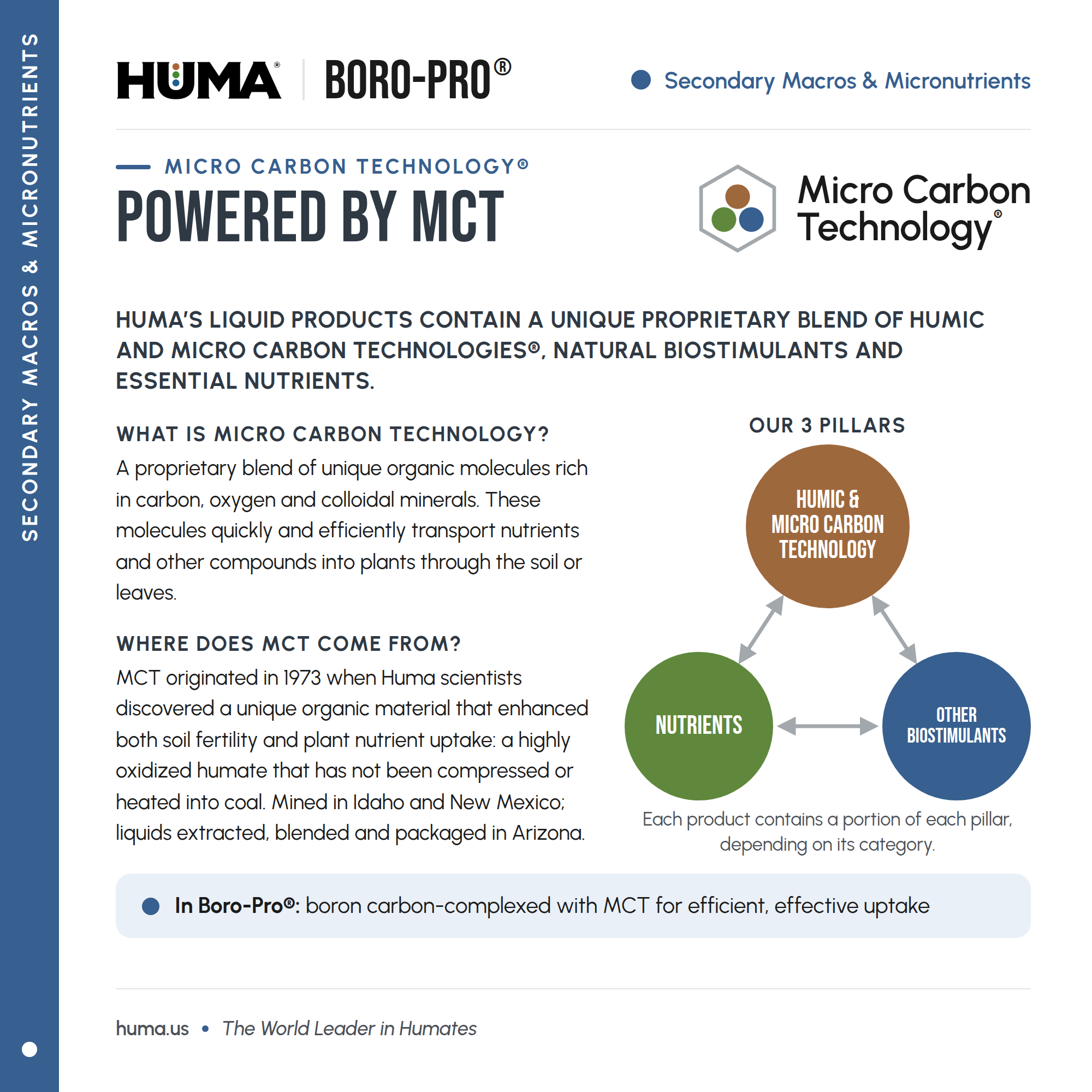 Huma-Boro-Pro 04 Powered-by-MCT