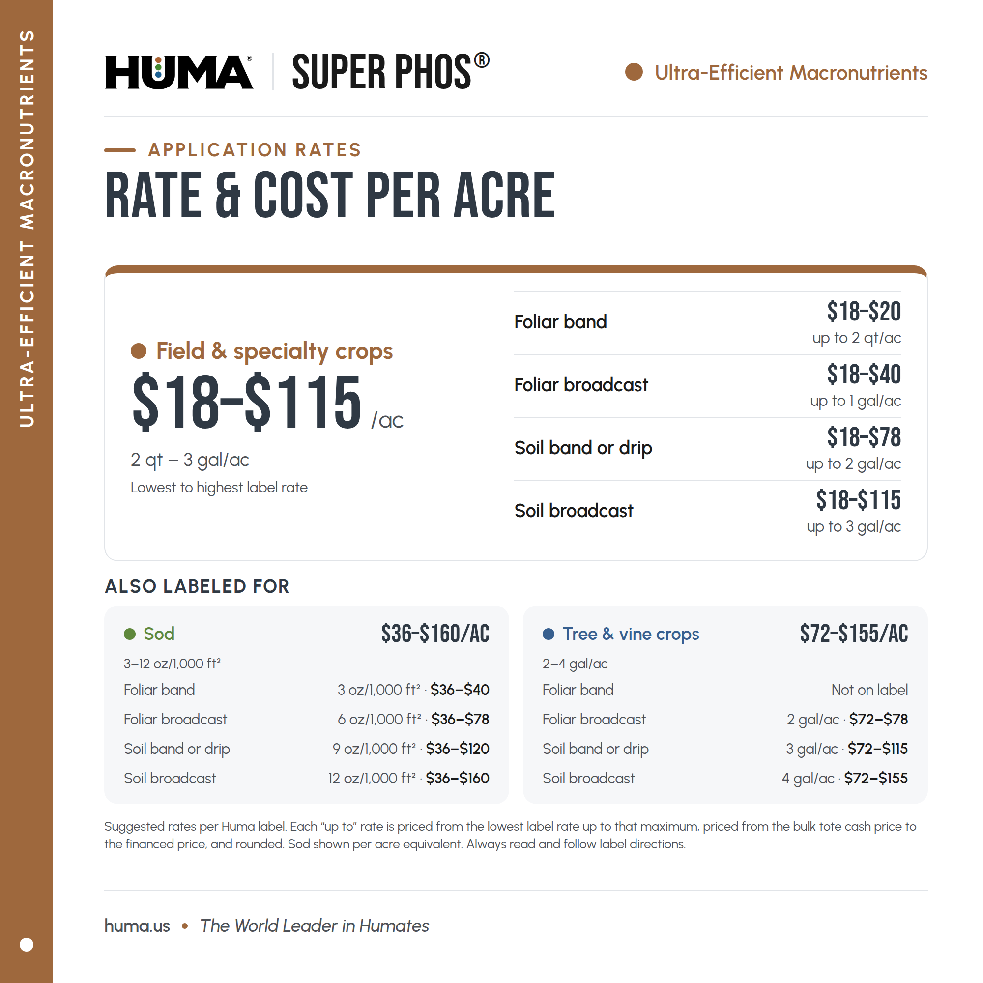 Huma-Super-Phos 02 Rates-and-cost