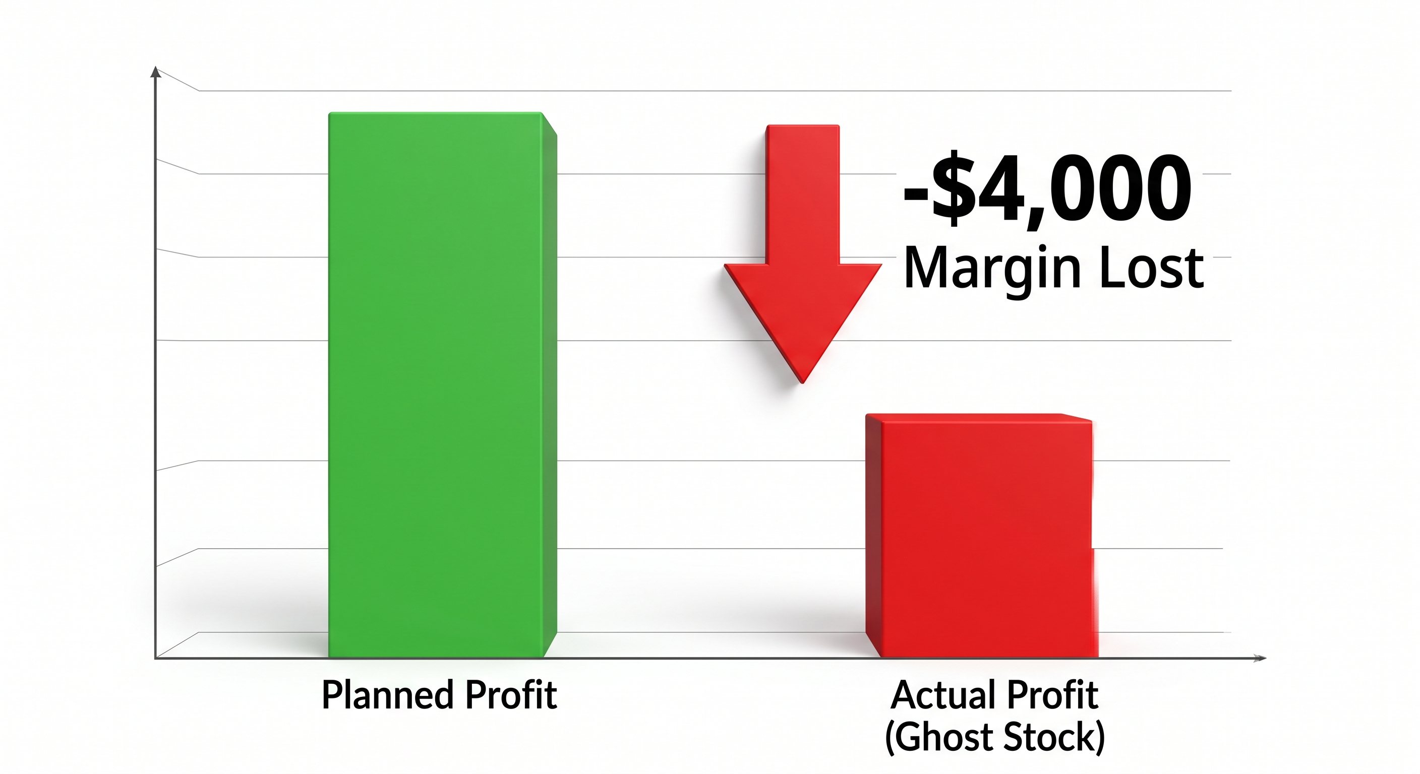 post2_lostprofit