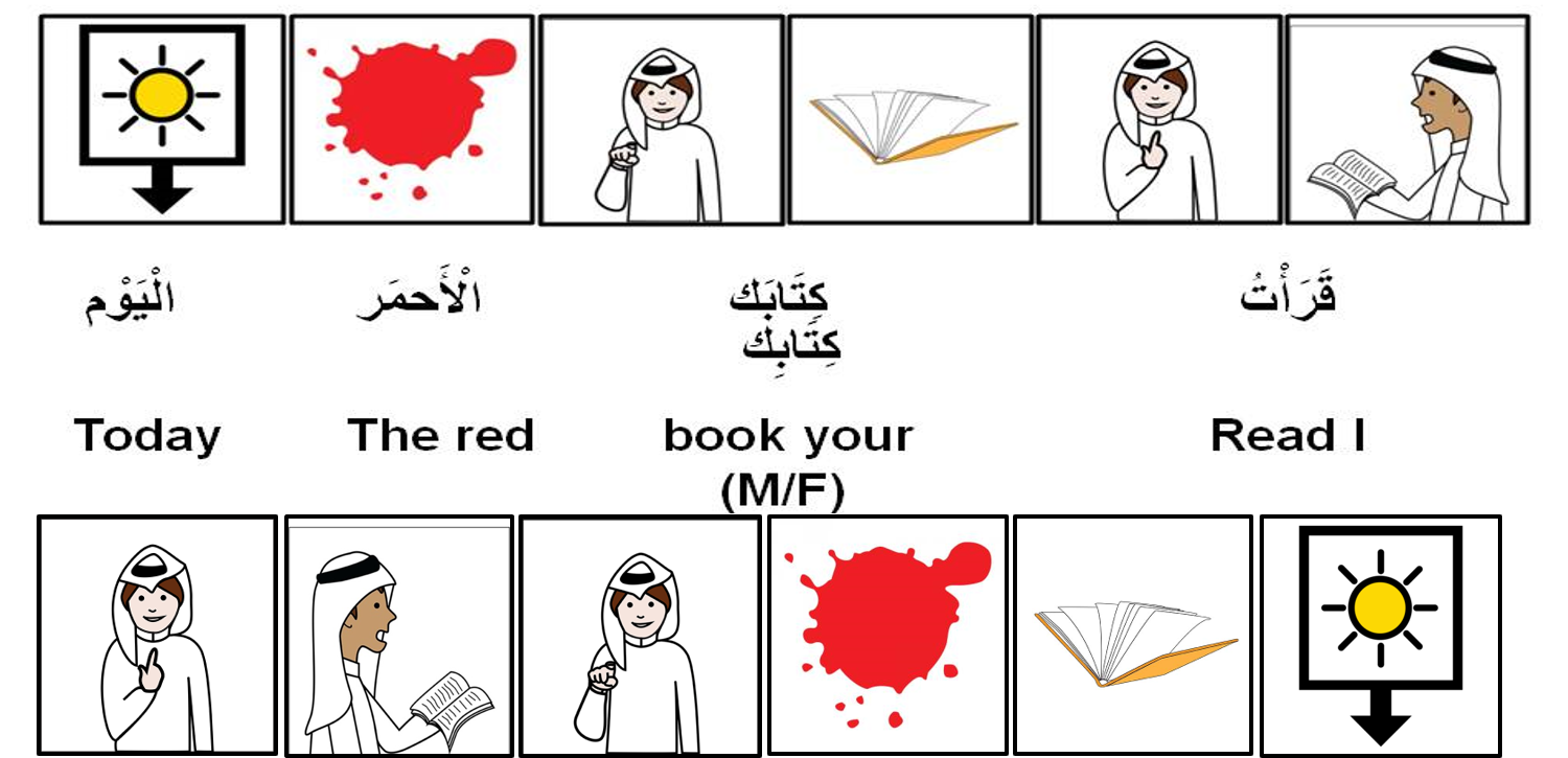 sample arabic english sentence 