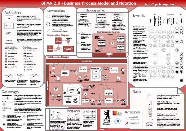 BPMN Business Process Model And Notation Deutsch Hot Sex Picture