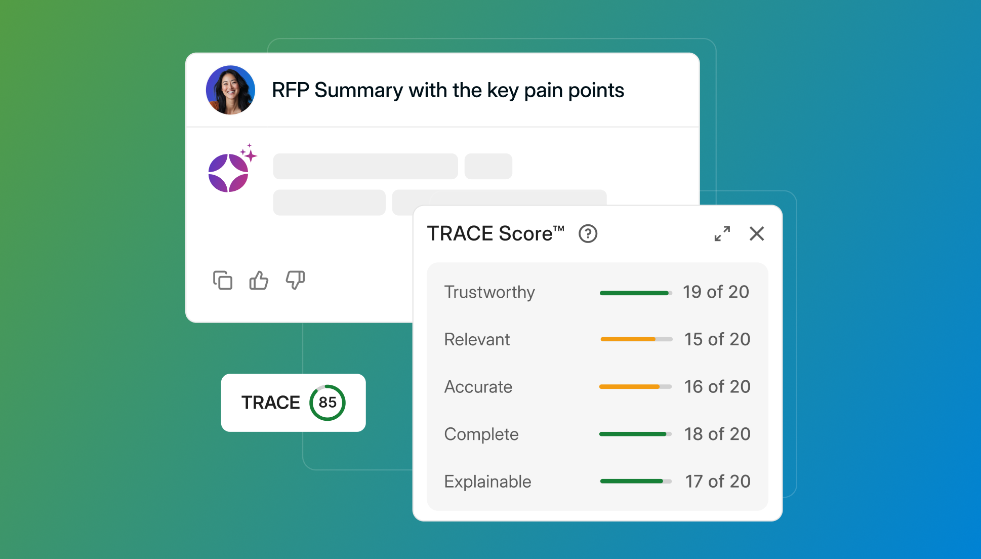 Responsive product screenshot: TRACE Score breakdown on an AI-generated answer. Source: responsive.io/product/ai