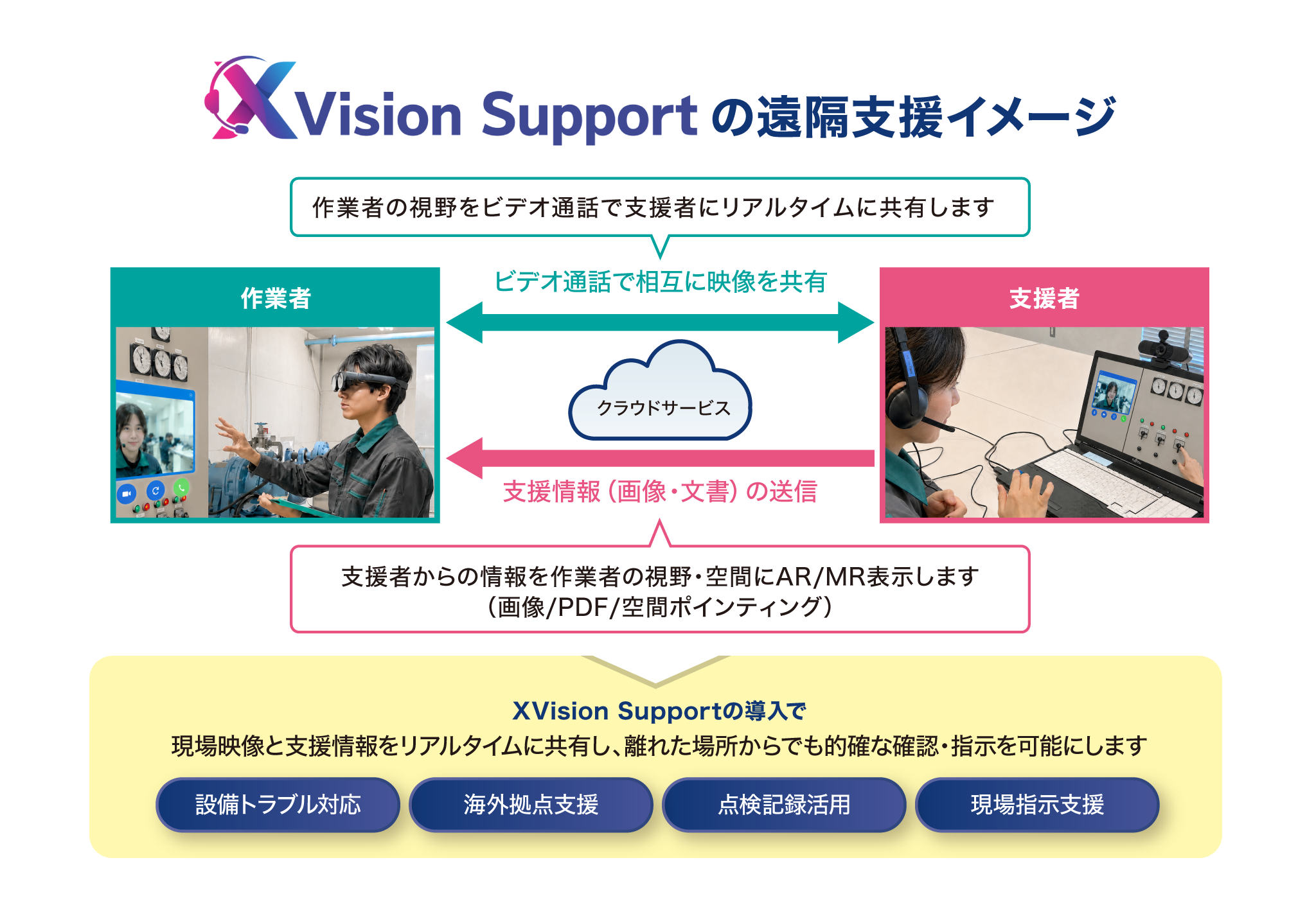 01-XVisionSupport img01