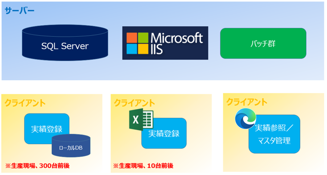 システム構成図_260302