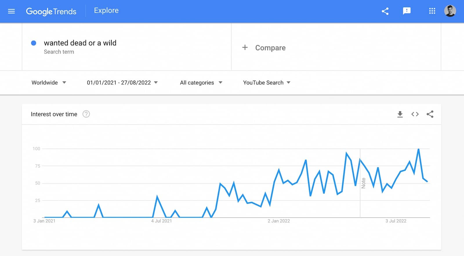 Google Trends Youtube – Wanted Dead or a Wild