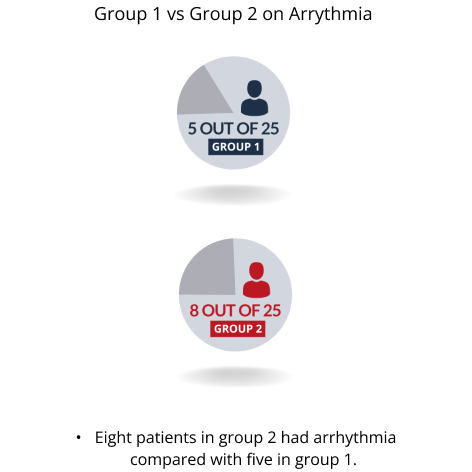 Group 1 vs Group 2 on Arrythmia