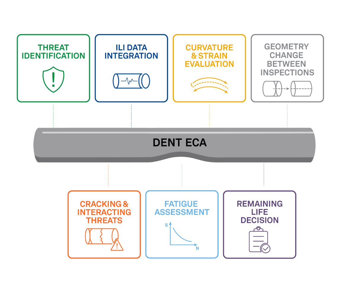 Image 02: What a Dent ECA Must Consider