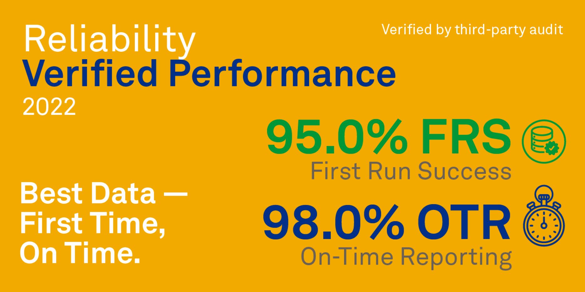 NDT Global 2022 Key Performance Indicators