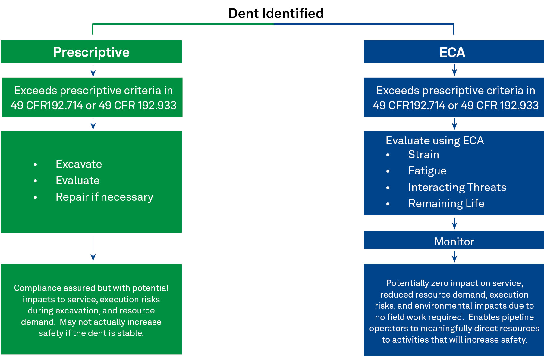 Image 01: Two Paths for Dent Response