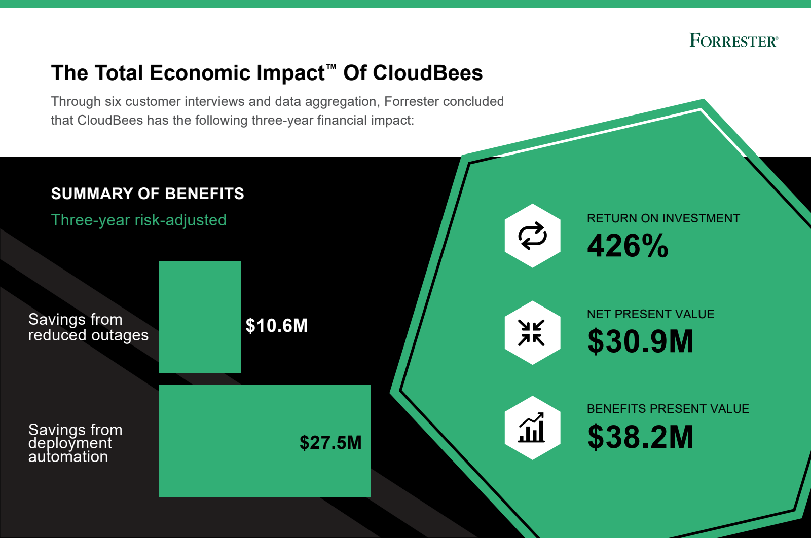 Forrester TEI Infographic Image
