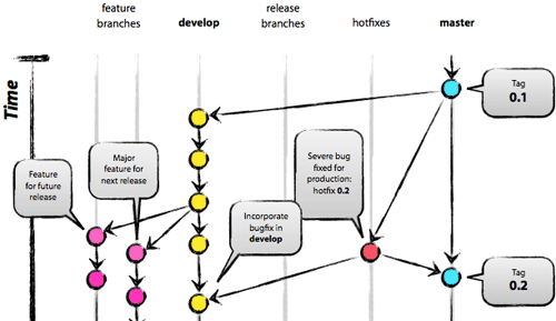 feature branching strategies