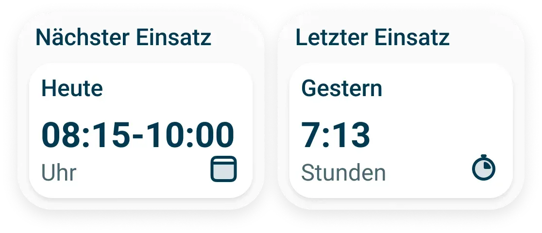 Zwei Karten zeigen Details zur Arbeitsschicht auf Deutsch. Auf der linken Karte steht Nächster Einsatz mit der heutigen Zeit von 08:15-10:00 Uhr. Auf der rechten Karte steht Letzter Einsatz mit der gestrigen Dauer von 7:13 Stunden.