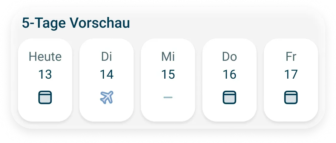 Eine 5-Tage-Vorhersage in deutscher Sprache mit den Tagen: Heute 13, Di 14 (mit Flugzeugsymbol), Mi 15, Do 16 und Fr 17, jeweils mit einem Kalender- oder Strichsymbol unter den Daten.
