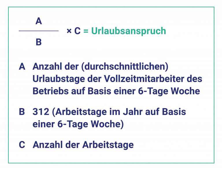 urlaubsanspruch berechnung