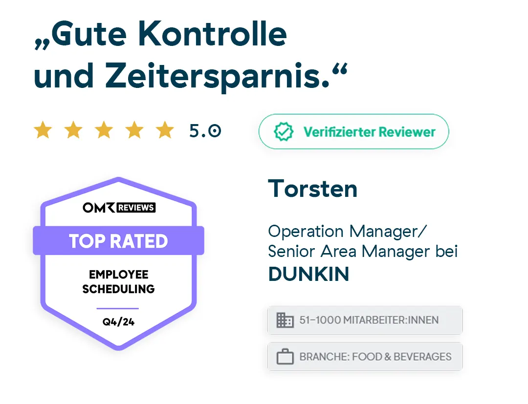 Eine Bewertung mit fünf Sternen und dem Text Gute Kontrolle und Zeitersparnis. von Torsten, Operation Manager/Senior Area Manager bei Dunkin. Ausgezeichnet als Top Rated Employee Scheduling Q4/24 und Verifizierter Reviewer.
