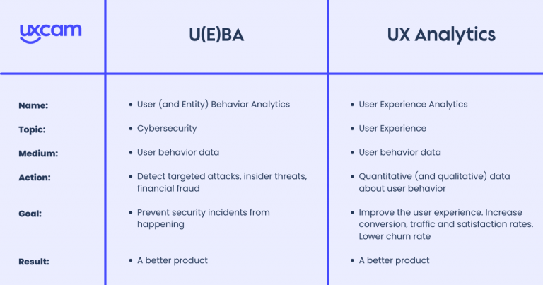 UEBA UX user behavior analytics