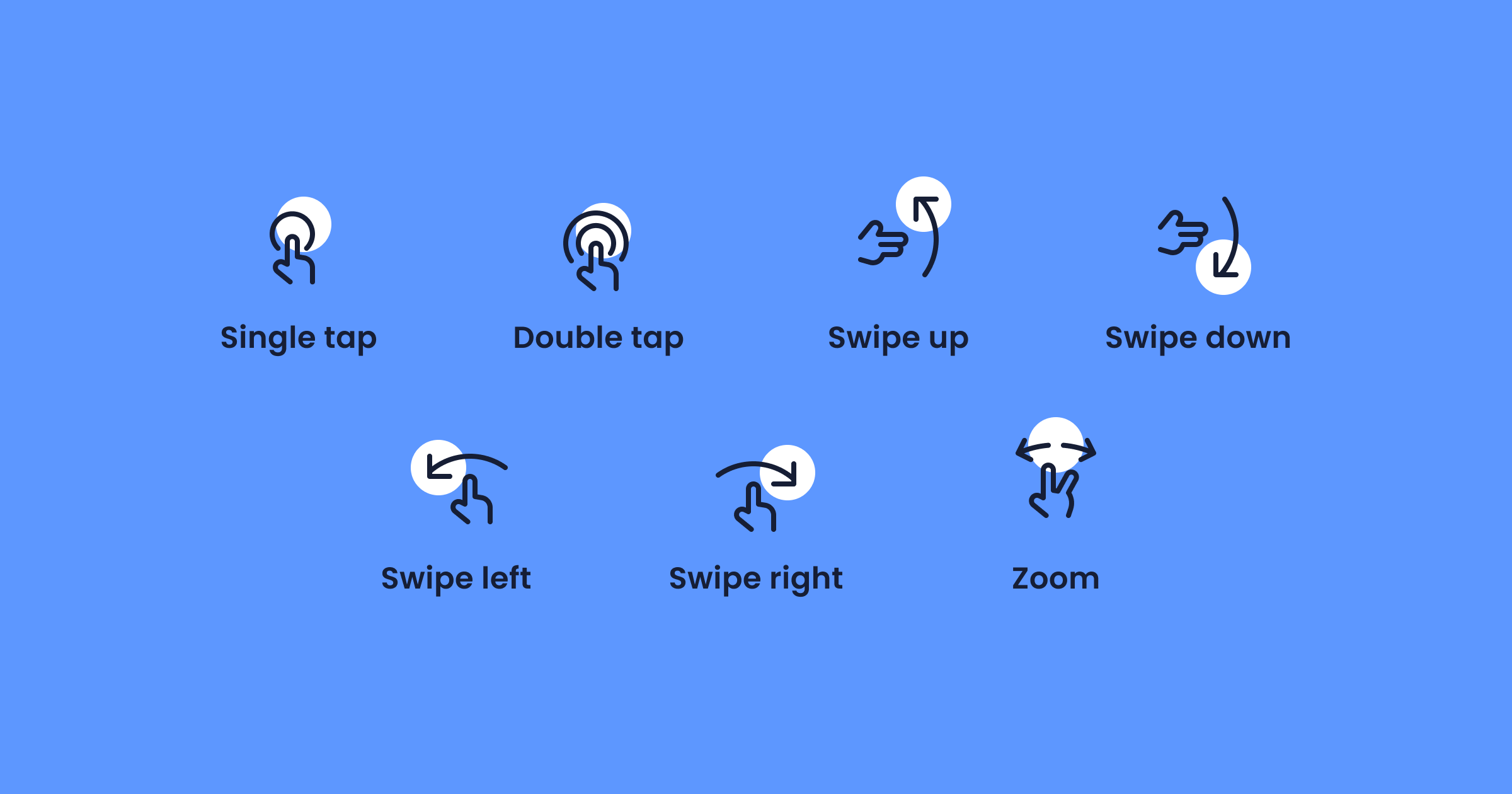 Mobile app UX gestures