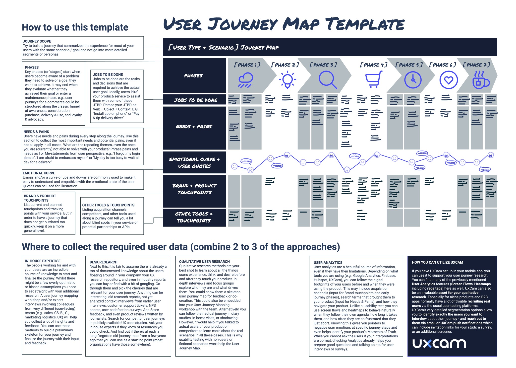 user journey map UX template