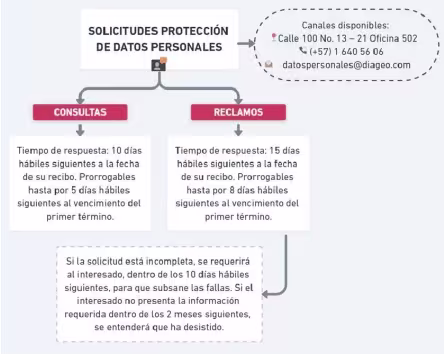 POLÍTICA DE TRATAMIENTO DE DATOS - Media Block