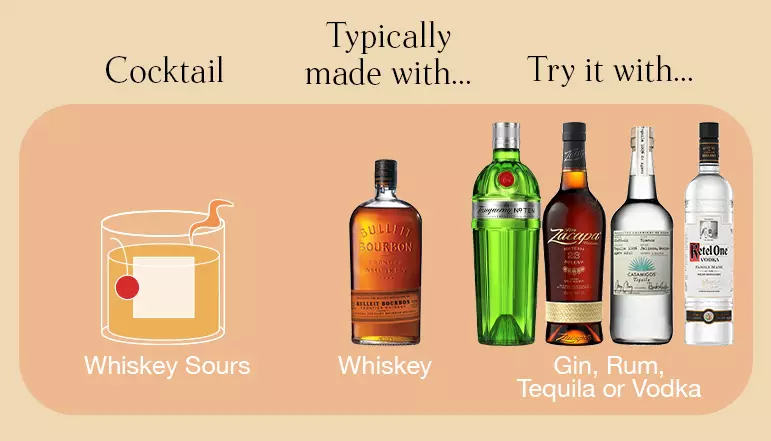 Infographic showing a whiskey sour cocktail, typically made with whiskey, but suggesting alternatives: gin, rum, tequila, or vodka, with images of each liquor bottle.