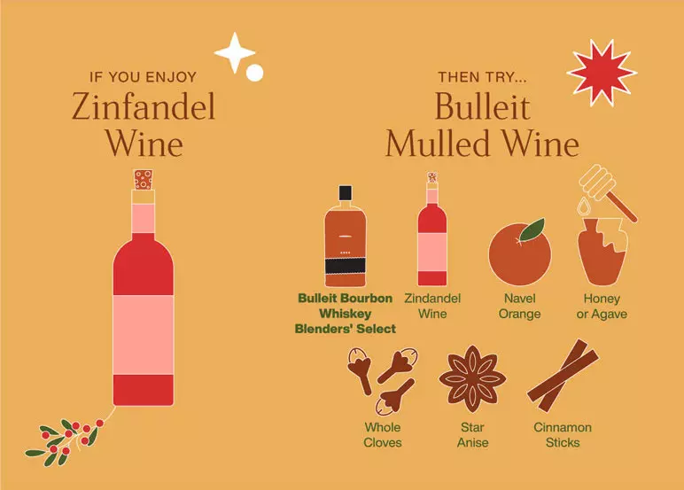 Infographic comparing Zinfandel wine with Bulleit Mulled Wine, listing ingredients: Bulleit bourbon, Zinfandel wine, orange, honey/agave, cloves, star anise, and cinnamon sticks.