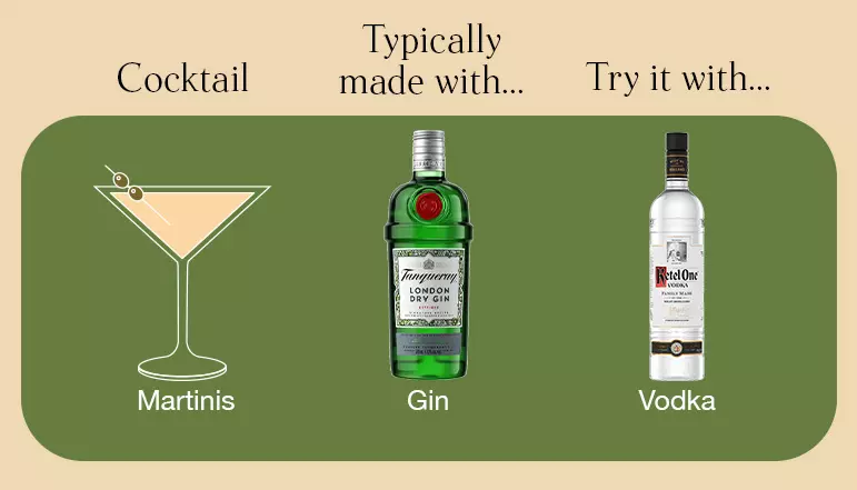 Diagram showing a martini cocktail, typically made with gin, suggesting vodka as an alternative ingredient.