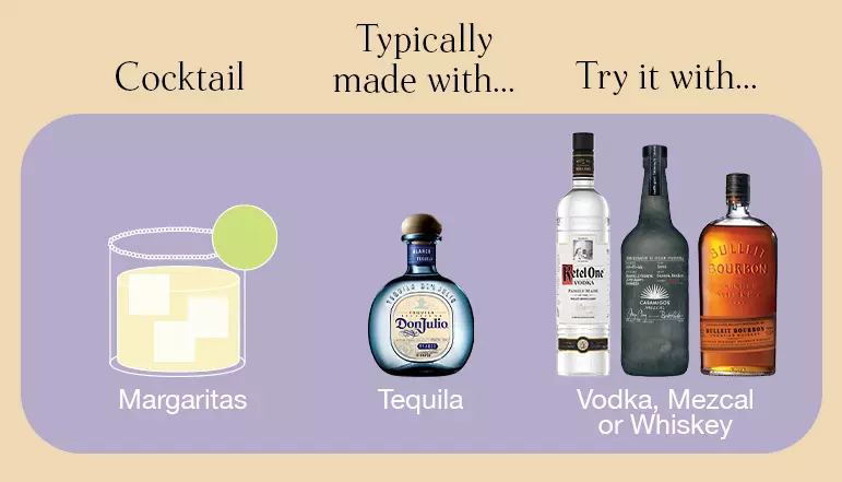 A margarita cocktail with a lime is shown, typically made with tequila, but also suggested with vodka, mezcal, or whiskey, with bottles of each displayed.