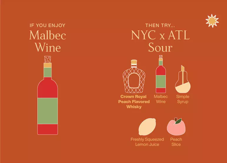 A comparison chart suggesting that if you enjoy Malbec wine, you should try an NYC x ATL Sour cocktail made with whisky, Malbec wine, simple syrup, lemon juice, and peach slice.
