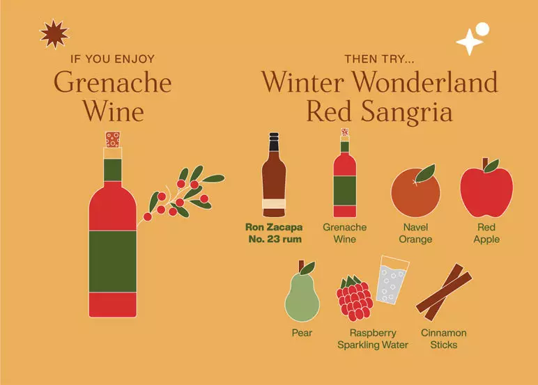 A graphic compares Grenache wine with a Winter Wonderland Red Sangria recipe, listing ingredients: rum, Grenache wine, navel orange, red apple, pear, raspberry sparkling water, and cinnamon sticks.