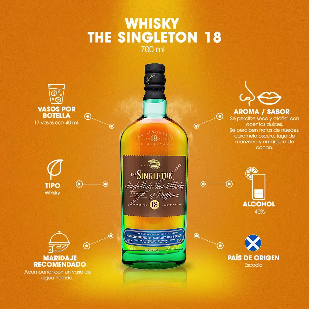 DÍA MUNDIAL DEL WHISKY