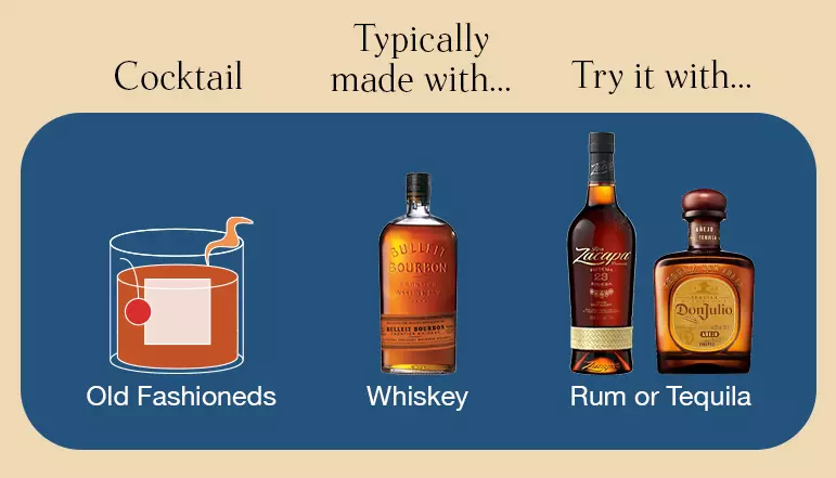 Infographic showing an Old Fashioned cocktail, typically made with whiskey, and suggesting rum or tequila as alternative spirits to use.