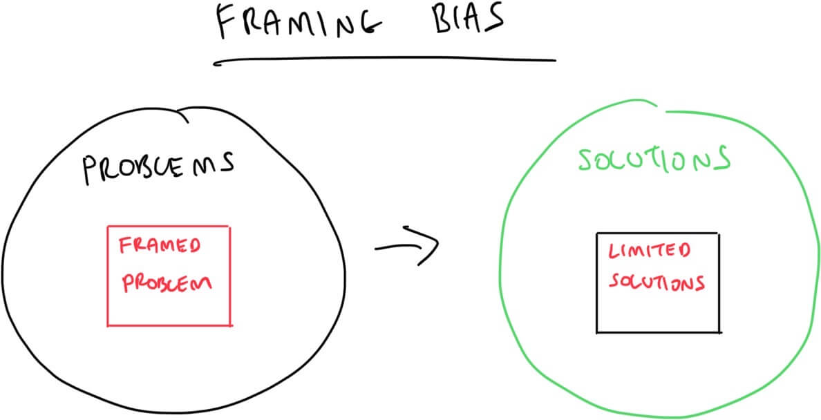 framing-bias
