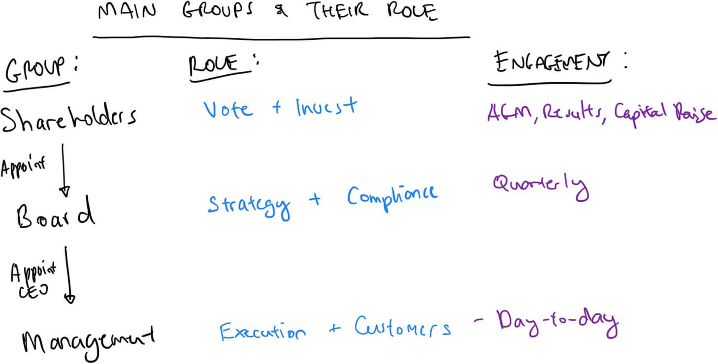 company-three-groups