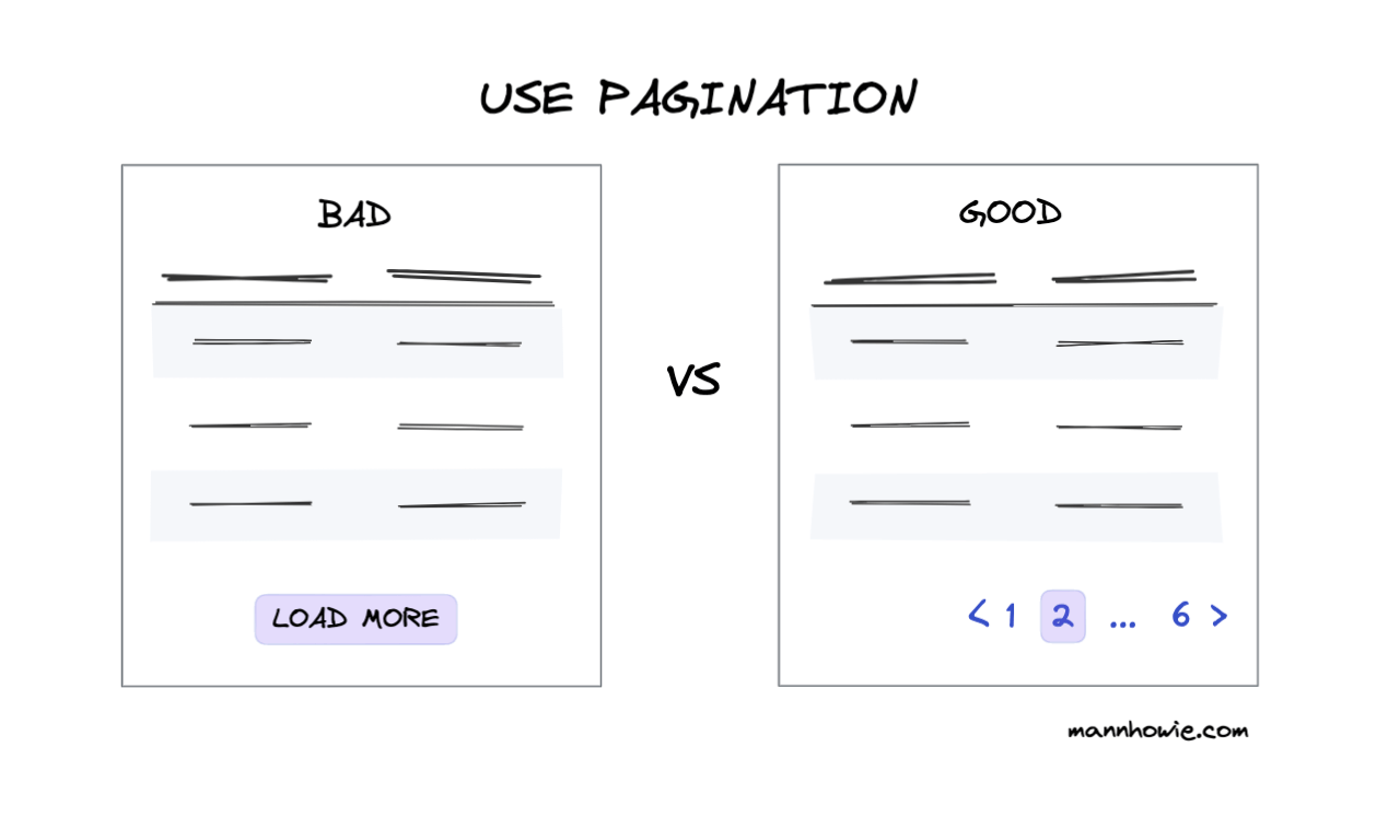 use pagination