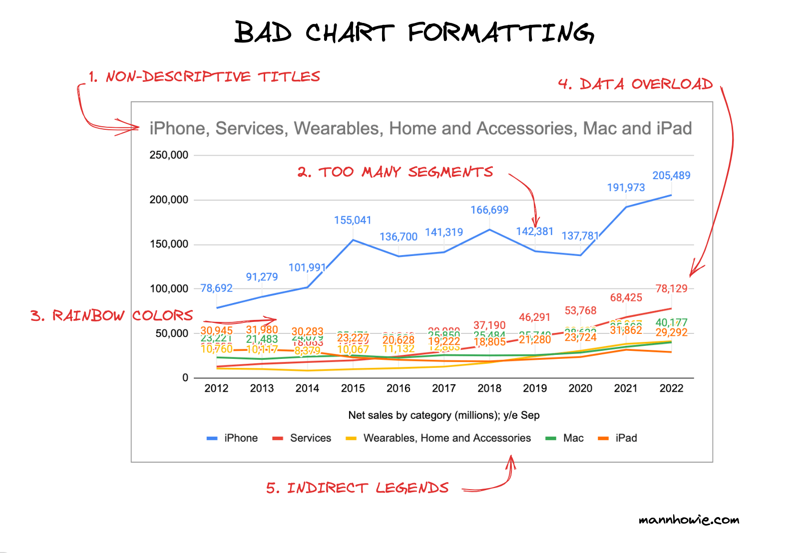 bad-chart-formatting