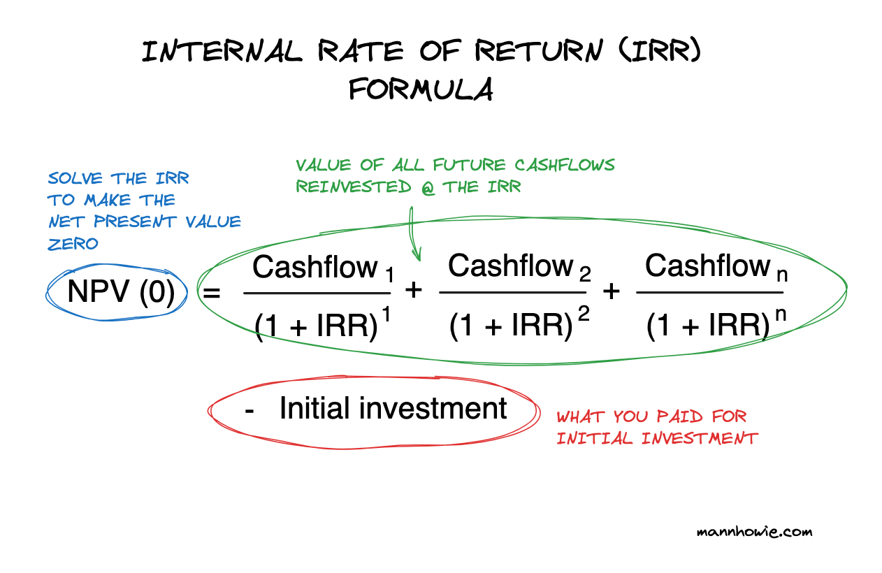 internal rate return formula