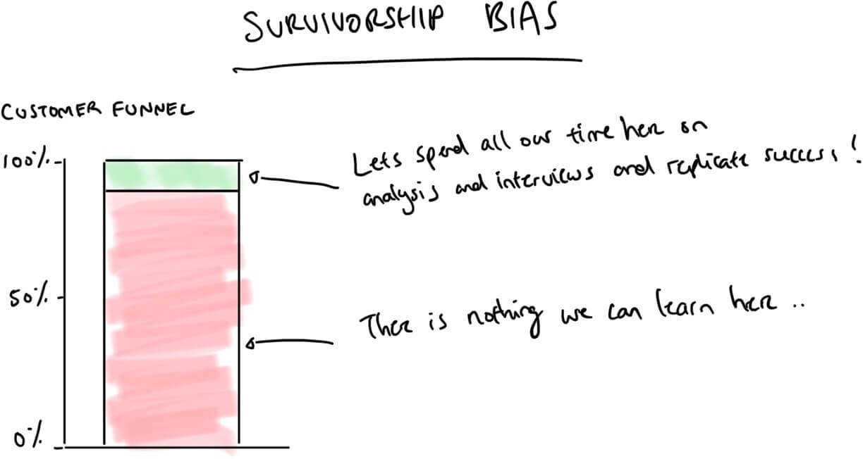 survivorship-bias