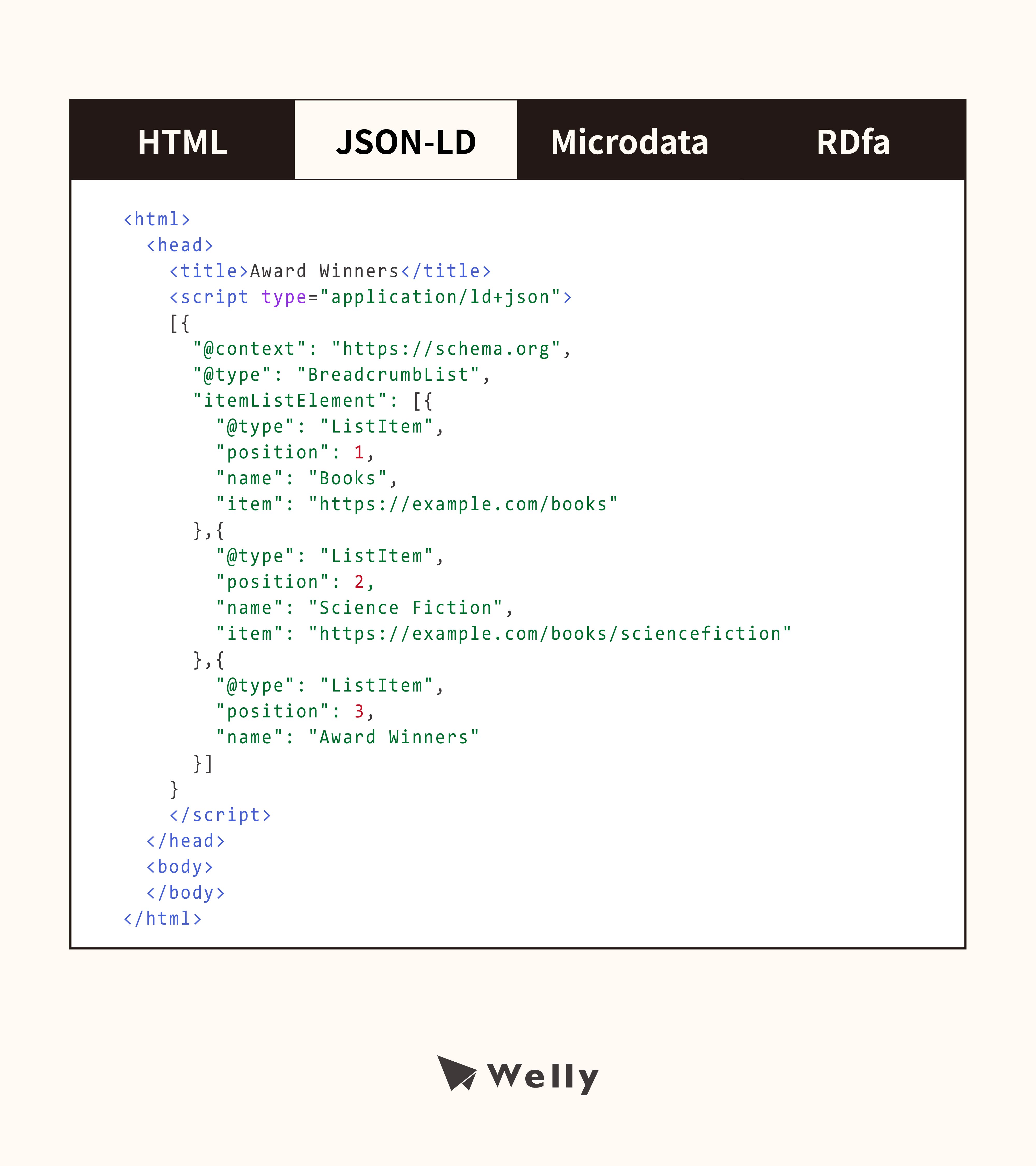 Breadcrumb JSON-LD程式碼範例