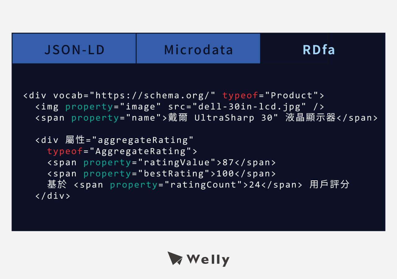 RDFa結構化資料語法