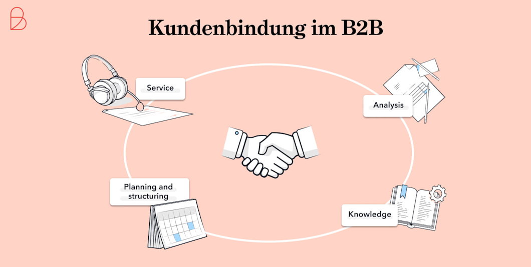 Kundenbindung im B2B erhöhen