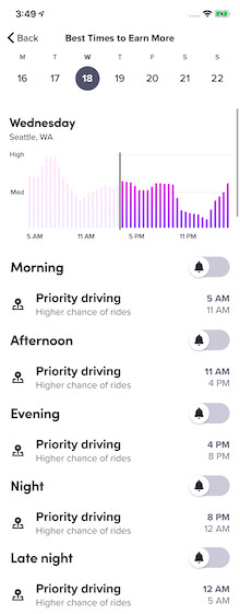 Priority Driving Times