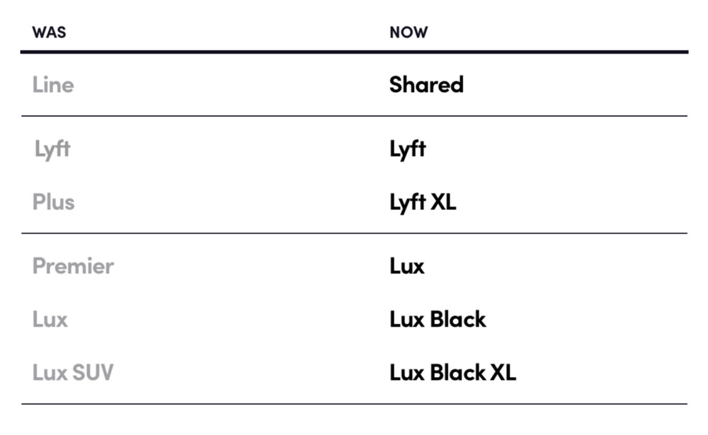 Lyft Modes