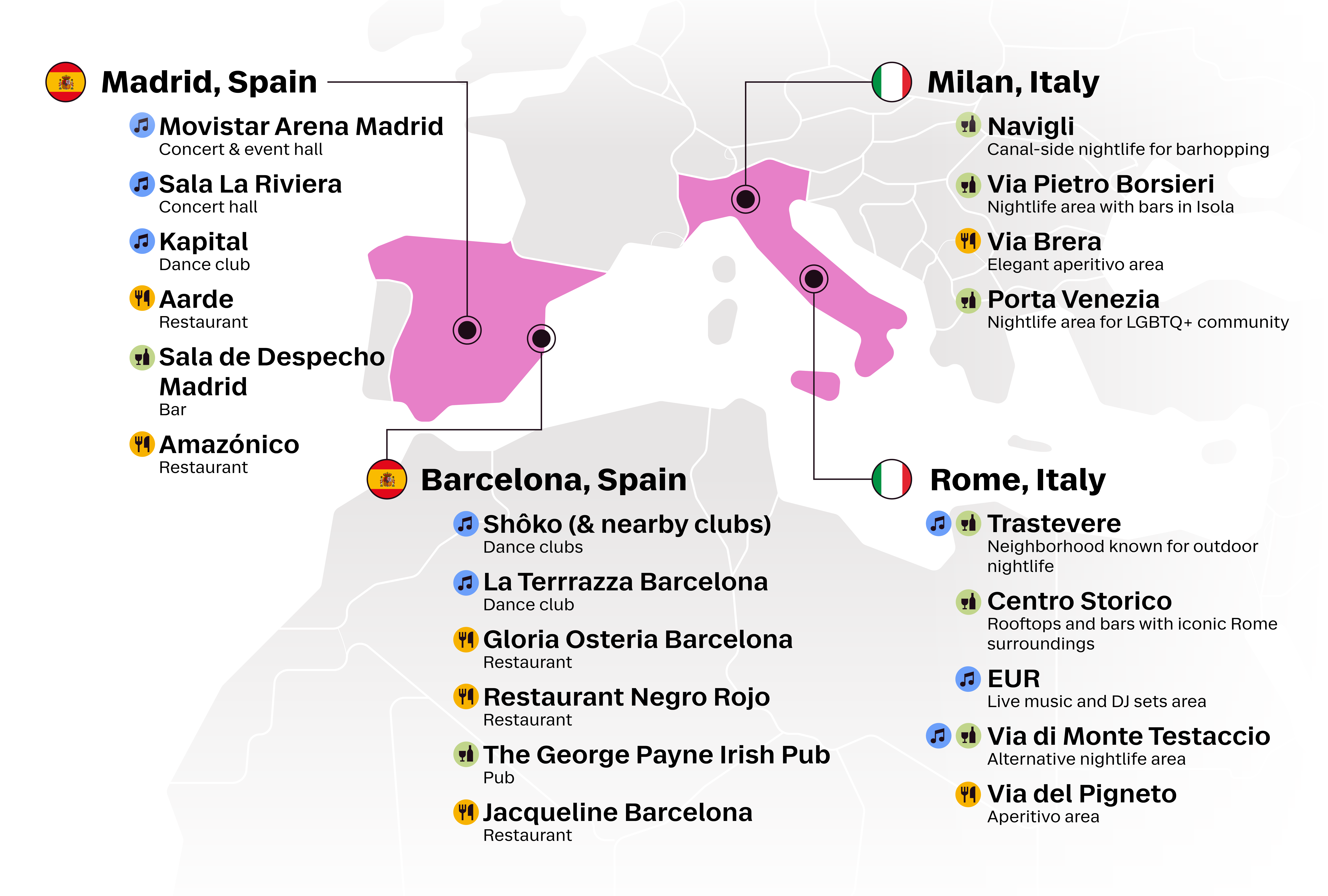 Where to go out in Madrid, top clubs in Madrid, where to go out in Barcelona, top clubs in Barcelona, top clubs in Milan, where to go out in Rome, top Rome clubs