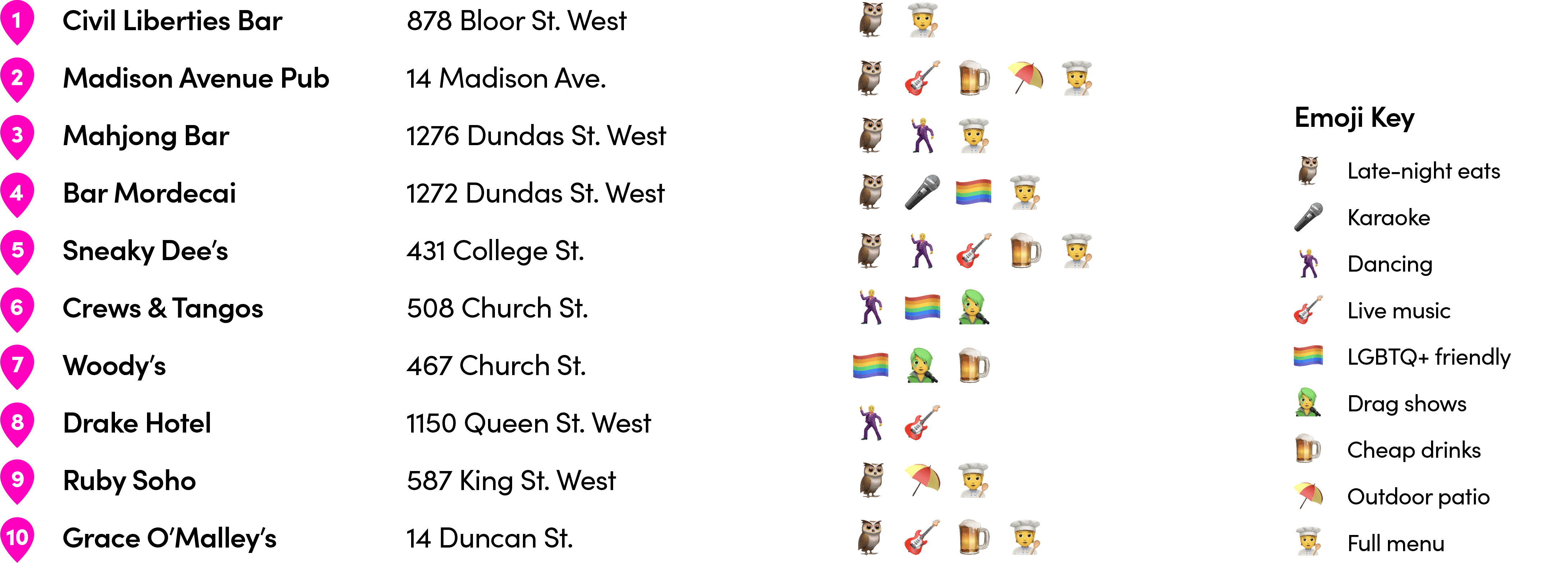 Civil Liberties Bar
878 Bloor St. West
Ruby Soho
587 King St. West
Bar Mordecai
1272 Dundas St. West
Mahjong Bar
1276 Dundas St. West
Drake Hotel
1150 Queen St. West
Woody’s
467 Church St.
Crews & Tangos
508 Church St.
Grace O’Malley’s
14 Duncan St.
Madison Avenue Pub
14 Madison Ave.
Sneaky Dee’s
431 College St.