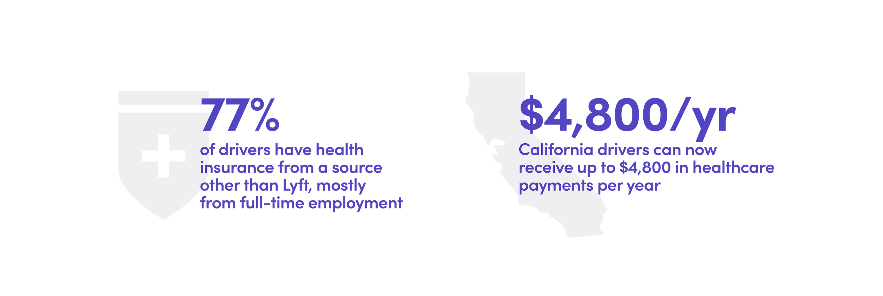 Prop 22 blog graphics