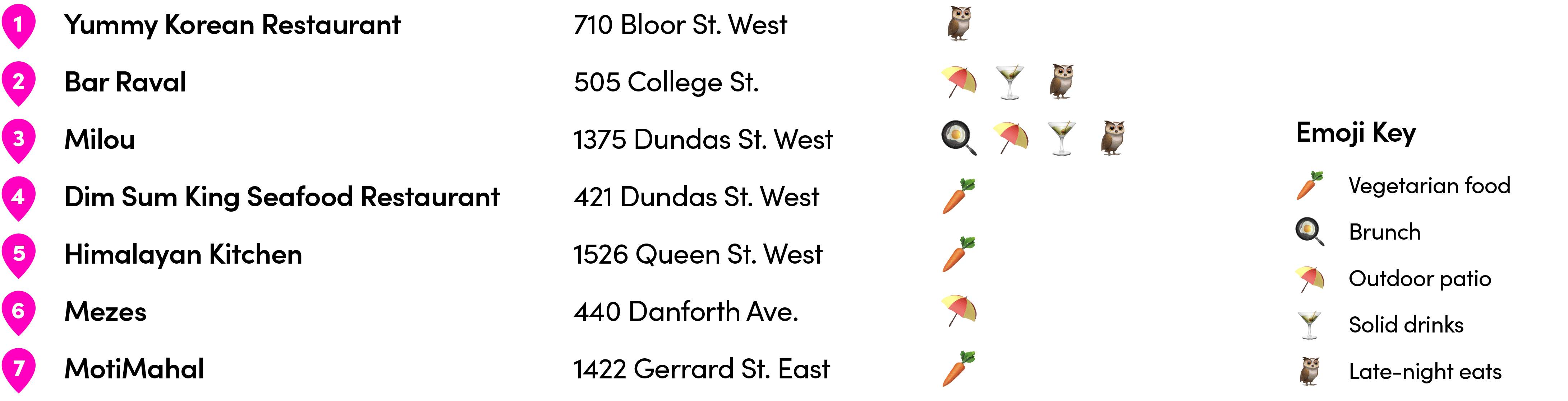 Dim Sum King Seafood Restaurant
421 Dundas St. West
Bar Raval
505 College St.
MotiMahal
1422 Gerrard St. East
Mezes
440 Danforth Ave. (photos)
Yummy Korean Restaurant
710 Bloor St. West
Milou
1375 Dundas St. West
Himalayan Kitchen
1526 Queen St. West