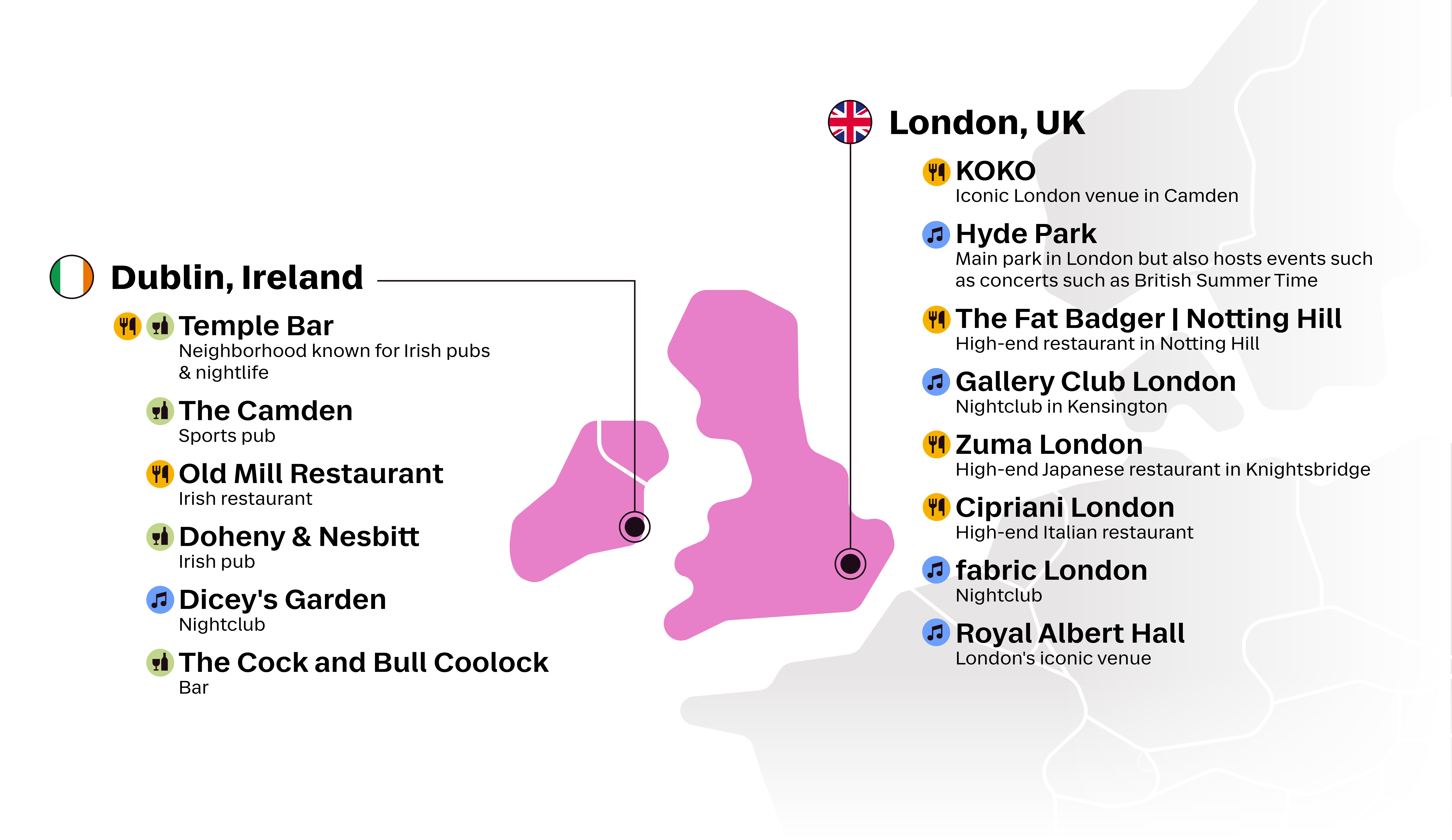Top clubs in Ireland, top London clubs