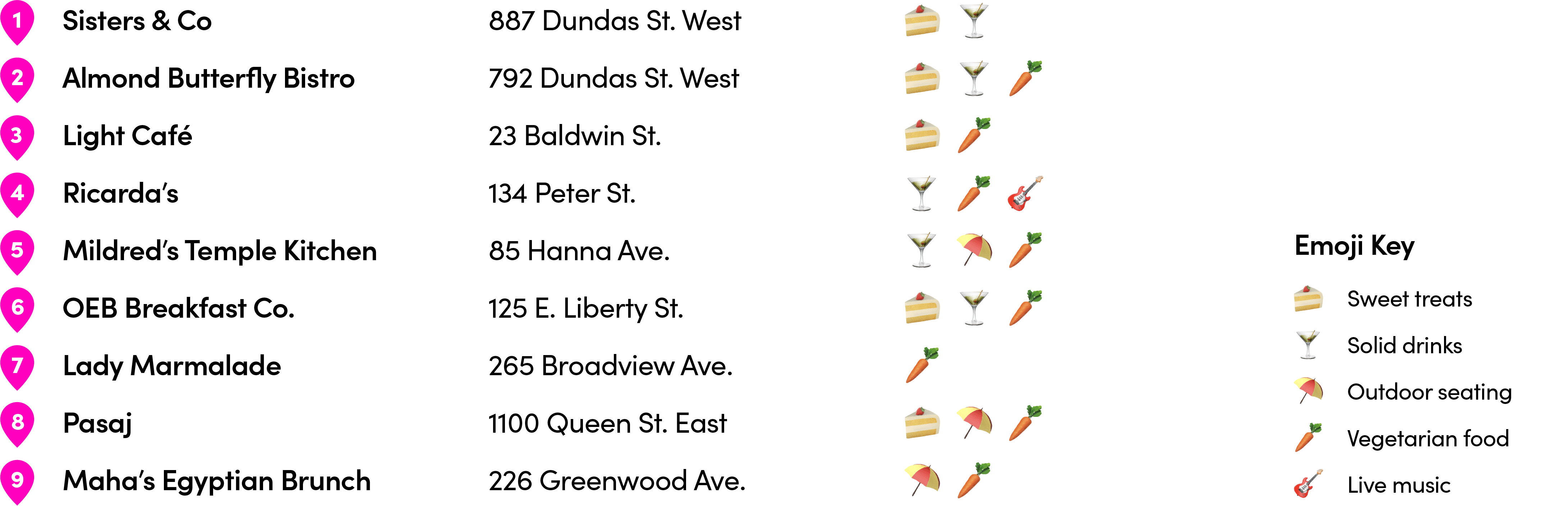 Lady Marmalade
265 Broadview Ave.
OEB Breakfast Co.
125 E. Liberty St.
Pasaj
1100 Queen St. East
Mildred’s Temple Kitchen
85 Hanna Ave.
Almond Butterfly Bistro
792 Dundas St. West
Sisters & Co
887 Dundas St. West
Maha’s Egyptian Brunch
226 Greenwood Ave.
Light Café
23 Baldwin St.
Ricarda’s
134 Peter St.