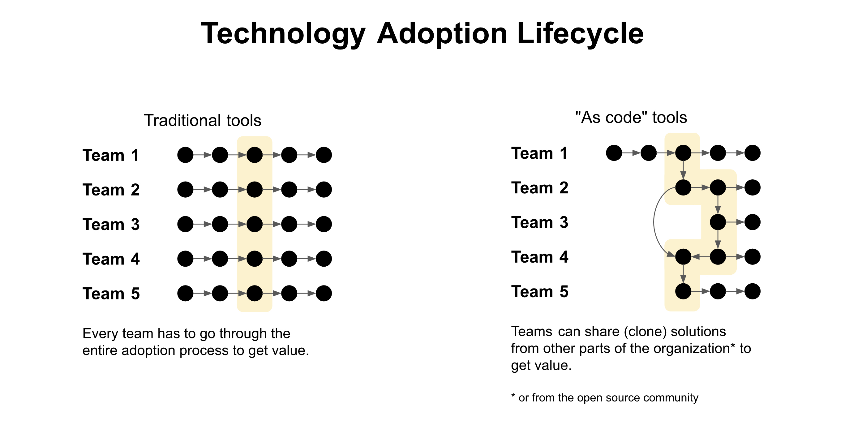 Technology adoption lifecycle-MaC WP